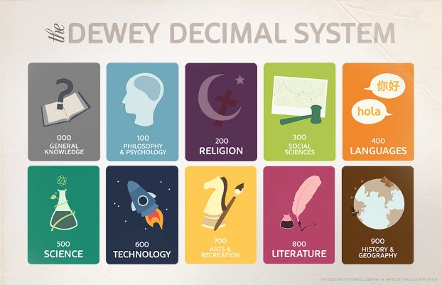 dewey decimal.jpg